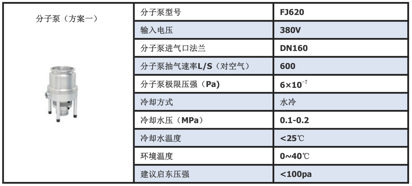 HVS620分子泵高真空机组